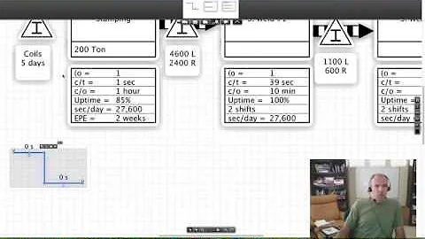 Creating a VSM With LeanPilot Step 5 of 5