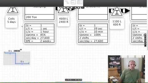 Creating a VSM With LeanPilot Step 5 of 5