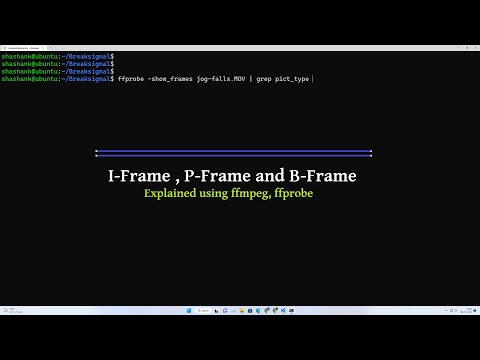 Understanding different types of frames / pictures in a video