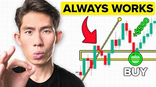 7 Rules That Made Me Profitable After 4 Years of Losing