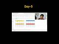 Relative reference and Absolute reference in MS Excel Day-5 of Mastering MS Excel....🎯#day5#ca