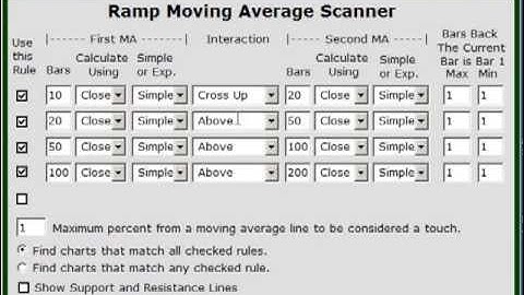 Multiple Moving Average Scanner