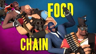 The TF2 Food Chain (Class Counters in TF2)