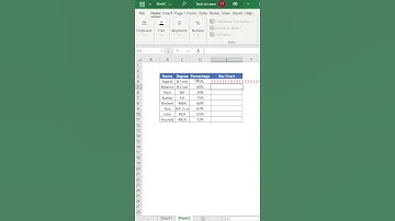 Trending excel feature you need to know | How to create bar chart | Rept function #exceltips