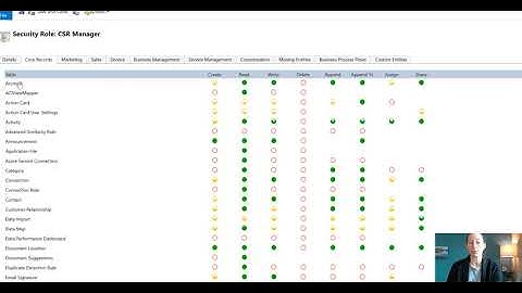 Dataverse/CRM Security Role Tip