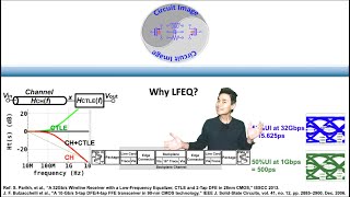 Famous Why LFEQ? Profile