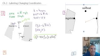 PreCalc Ch 2: Animations and Labeling Coordinates in Terms of Time