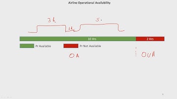 AviationReliability: P5 Airline_Aircraft Operational Availability P1_4