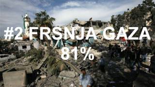 Los 10 paises mas pobres del mundo