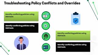 I Cannot Access AWS IAM! How Can I Fix It? | AWS IAM Training | IAM Troubleshooting Tutorial