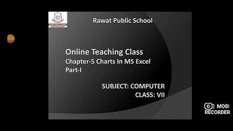 Computer I Class 7  I Ch-5  Charts In MS Excel  I Part 1