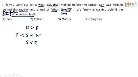 Ranking and Ordering | Additional Example - 4 | Reasoning Ability | TalentSprint Aptitude Prep