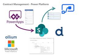 Power Platform - automatizace procesů - evidence a tvorba smluv screenshot 3
