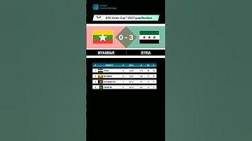 MYANMAR vs SYRIA | AFC Asian Cup™ 2027 qualification Group E