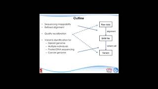 IU-G788, Next Generation Sequencing, 2017, Lecture 05, Part 1
