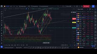 BTC аналитика и схема для работы по уровням!