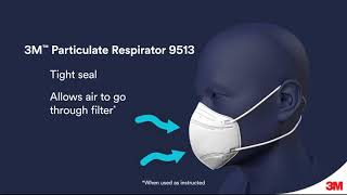 3M™ 8210Plus Performance Respirator