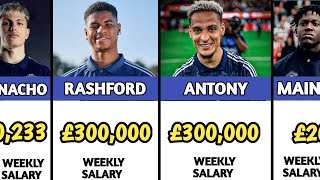 Celebrity Manchester United Players Salary 2024/2025 | Rashford,Garnacho,Mainoo,Antony Net Worth