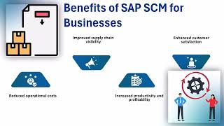 SAP Supply Chain Management Courses in Chennai | SAP SCM Training Explained | SAP SCM Tutorial Guide