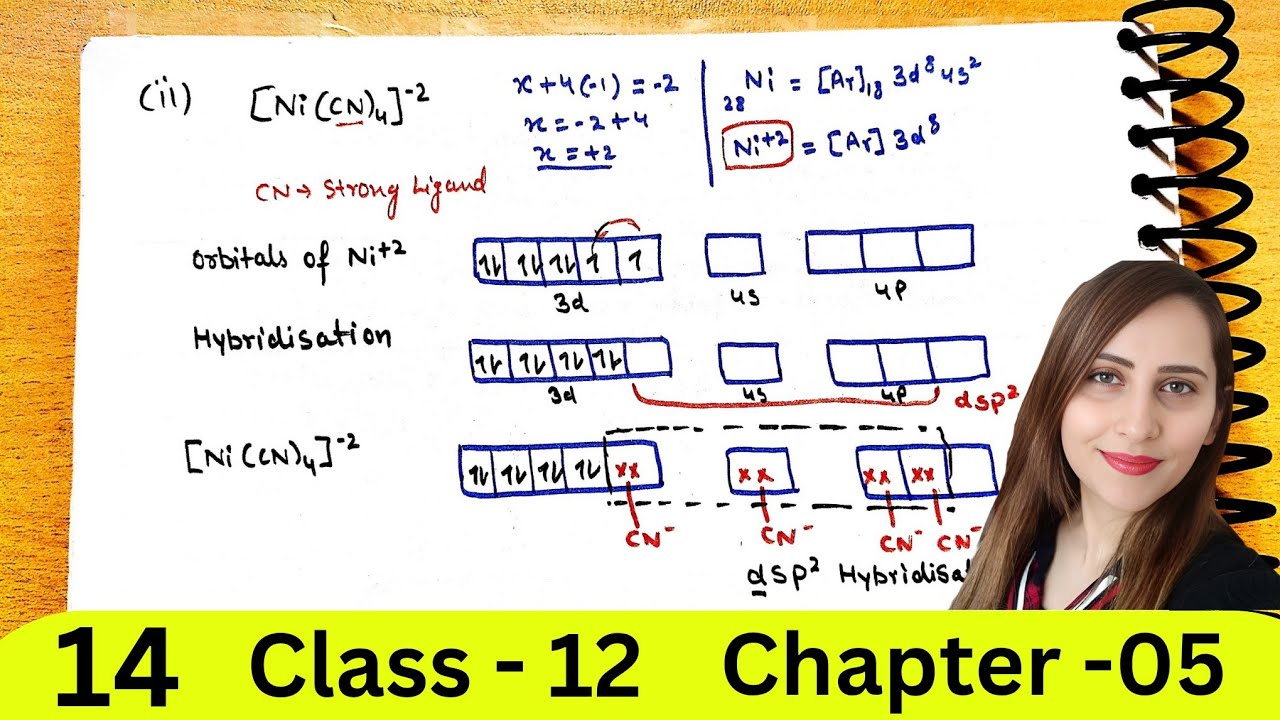 Valence Bond Theory (part-2) | Coordination Compounds| Class 12 