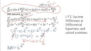 Lec 19 Representation of LTI systems Differential and Difference equations | Homogeneous & Partcular