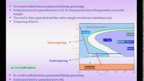 Mod-01 Lec-42 Phase Transformations