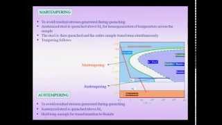 Mod-01 Lec-42 Phase Transformations