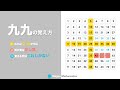 【小２】九九の覚え方（暗記しないで理解する）
