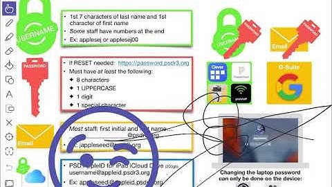 Explain Everything Edu Basics
