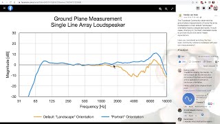 Get Actionable Data: a preflight checklist