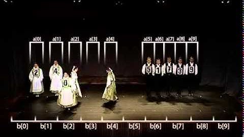 Merge sort with Transylvanian saxon German folk dance online video cutter com