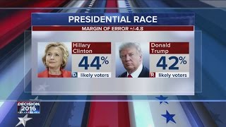 New Marquette Law School Poll: Clinton has small lead on Trump among Wisconsin voters