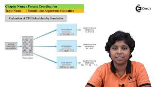 Simulations Algorithm Evaluation - Process Coordination - Operating System