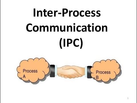 IPC Example using Message Que (Message Passing Mechanism) - YouTube