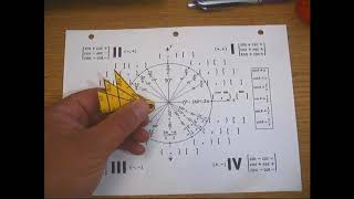 Trig 7.5A Making Your Blank Unit Circle