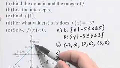 Ch1 #5 ChapterTestPrepVideos Sullivan Precalc UC Concepts 3e