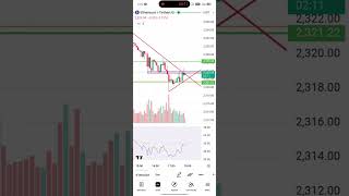 Ethereum Bullish set up #cryptoindia #cryptotrading #optionselling #financialfreedom