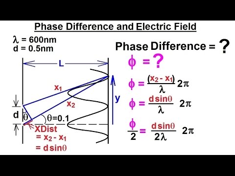Physics 60  Optics: Double Slit Interference (11 of 25) Phase Difference and Electric Field