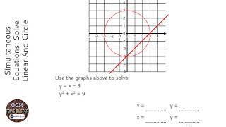 Simultaneous Equations: Solve Linear And Circle Graphically (Grade 8) - OnMaths GCSE Maths Revision