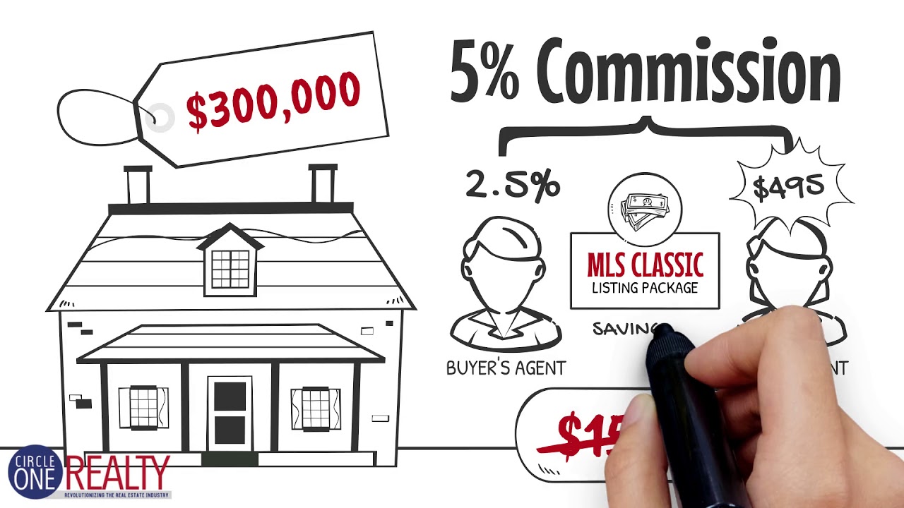 Illinois Flat Fee MLS Listing for Illinois For Sale By Owner YouTube