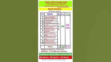 UPCS EPFO EXAM PATTERN ~2025 || upsc epfo 2025 syllabus || UPSC EPFO PREPRATION || upsc epfo 2025
