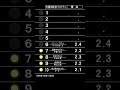 ザ・ベストテンのランキングボードを再現して1969年12月15日付けのヒットチャートを表示してみました。No.102 #ザ・ベストテン#パタパタ#反転フラップ#ソラリー