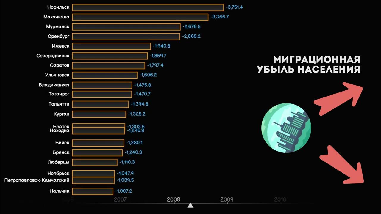 Убыль населения прогнозы. Убыль населения по странам. в какой стране самая большая убыль населения.