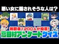 【視聴者アンケートクイズ】高田村で一番〇〇な人は...？高田村視聴者の気持ちを理解し、結果を当てられるか？