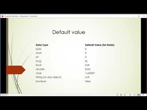 Primitive Data Types in java in Urdu