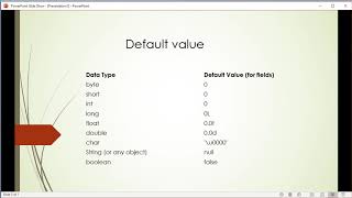Primitive Data Types in java in Urdu