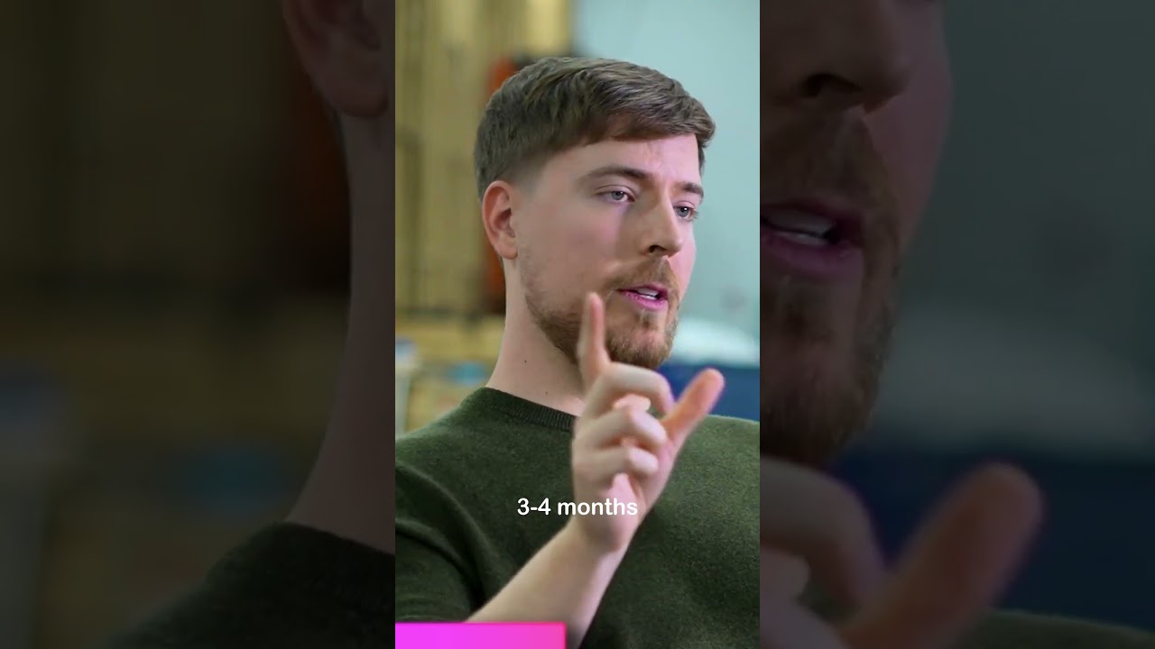 Mr Beast | Shorts Edit