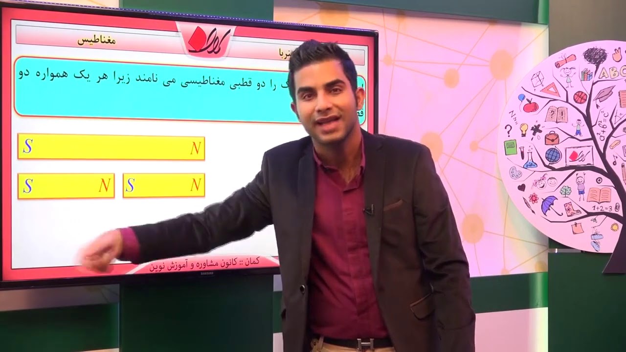 فیزیک هشتم   فصل 10   مغناطیس   قطب‌های آهنربا