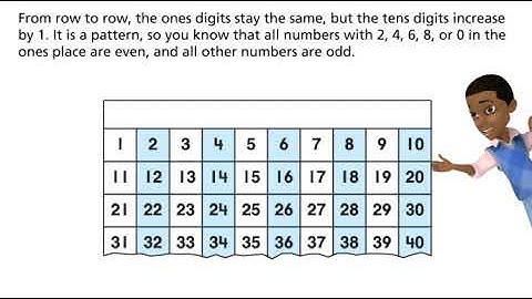 Math 4-5 Multiplication Patterns  Even and Odd Numbers