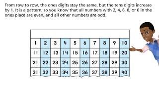 Math 4-5 Multiplication Patterns  Even and Odd Numbers